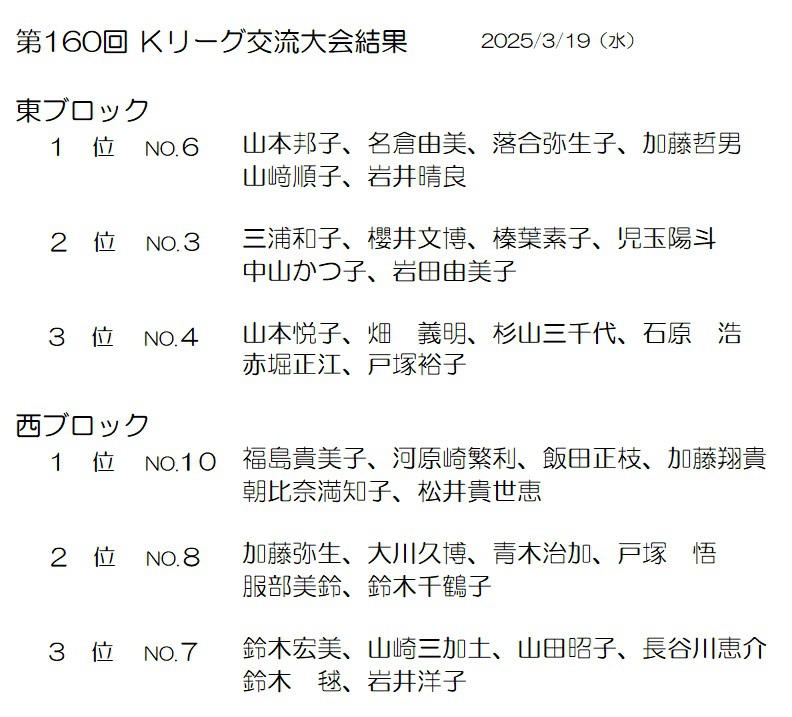 第160回 Kリーグ交流大会の結果