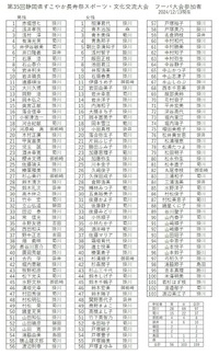すこやか長寿フーバ大会参加申し込み状況　12/13(金)現在 2024/12/13 21:50:00