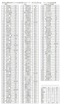 １/１１(土) すこやか長寿フーバ大会について 2024/12/28 08:04:27