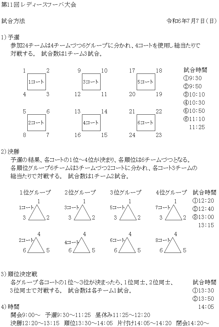 第11回レディースフーバ大会について