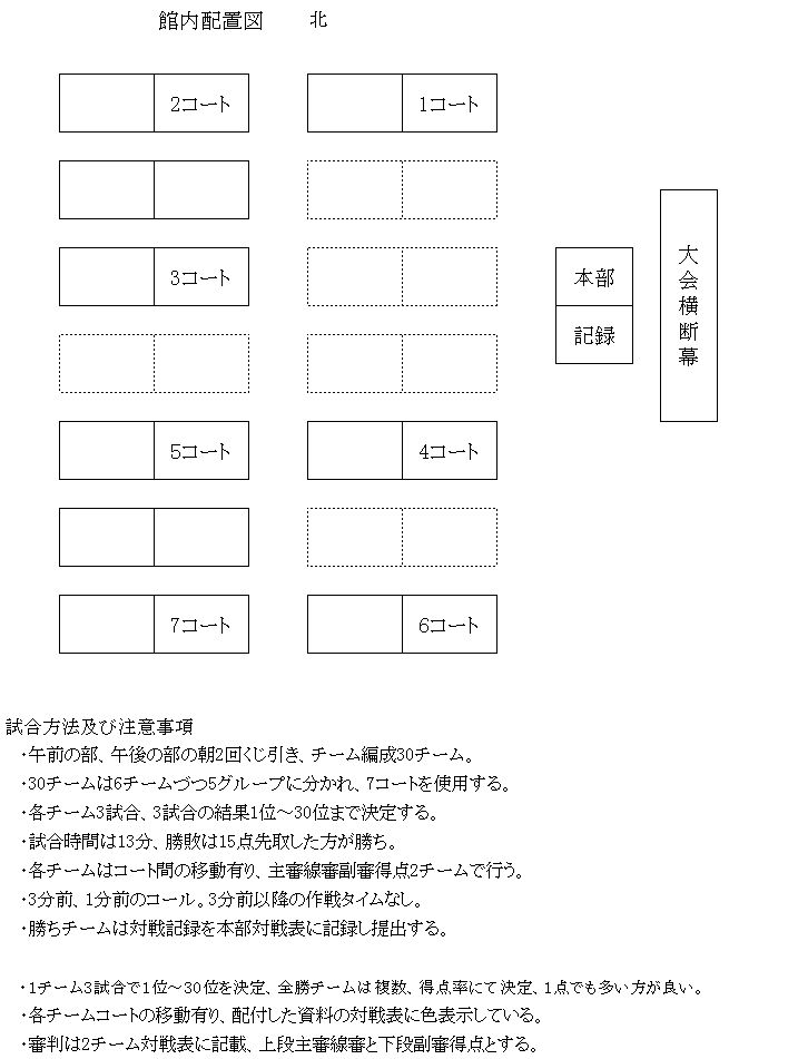 第13回どきどっきフーバ大会について