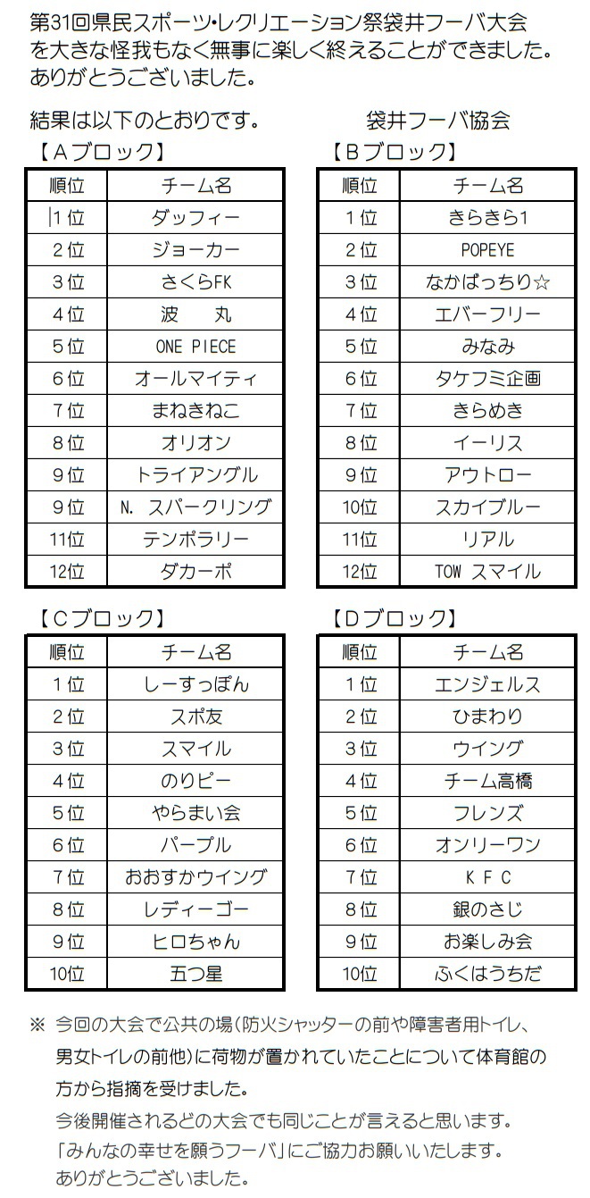 第31回 県スポーツ・レクリエーション祭袋井フーバ大会結果