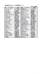 第1回きらきらフーバ大会参加チーム 2024/12/26 14:33:22