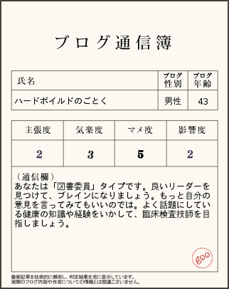 ｇｏｏ通信簿