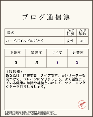 ｇｏｏ通信簿