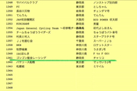ゴンゴン鈑金レーシング 2013/10/01 11:11:00