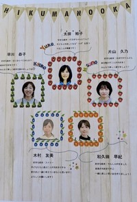 「ひまわり　ひくまの丘」　職員紹介