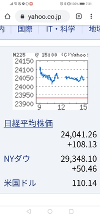 この一年の投資結果