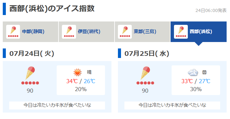 冷たいカキ氷が食べたいな・・・今日のアイス指数！！
