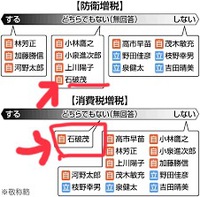 今後の日本