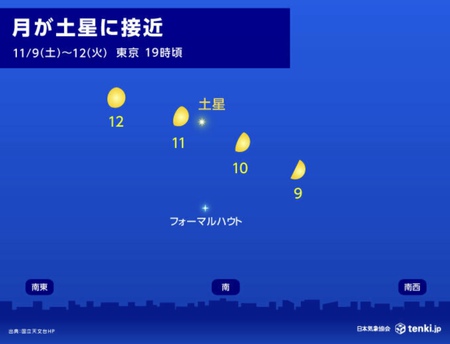 秋の夜空におうし座流星群と土星