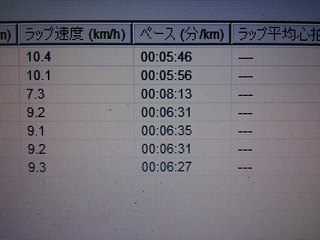 10月19日の記事