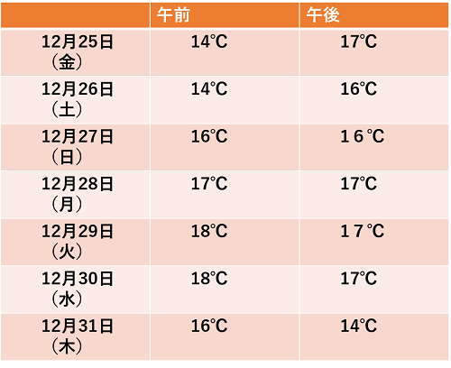 まるっと1週間！！