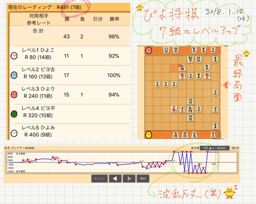 『ぴよ将棋』7級にレベルアップ