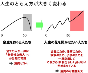 人生下り坂　最高！