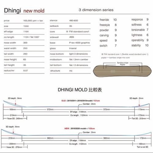 TJ BRAND   『　DHINGI 155  』