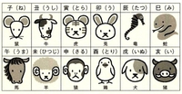 年賀状は書きましたか？私は・・・ところで干支覚えてますか？