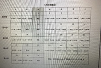 5月 2022/04/29 13:53:49