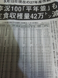 指数 2015/10/06 20:27:00