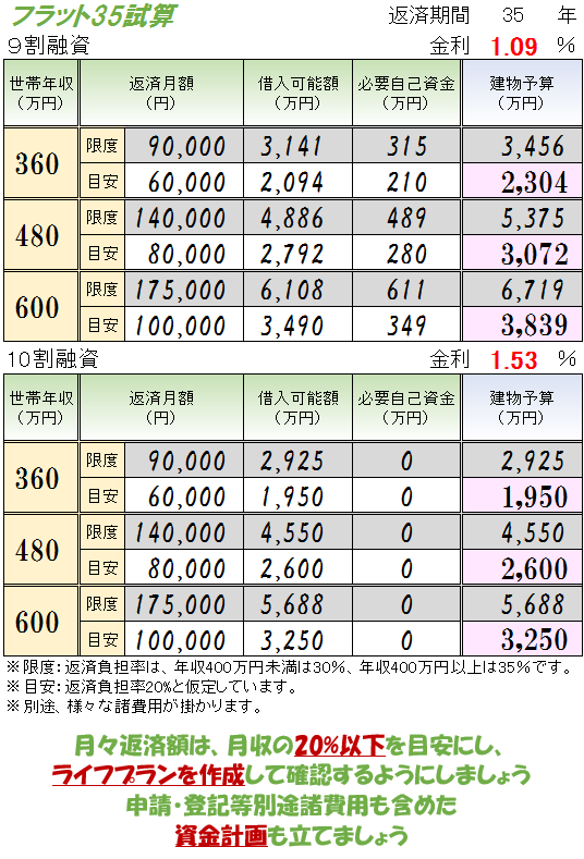 金利動向（2017年6月）