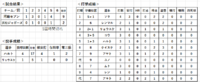 練習試合 VS浜松ジャガーズさん 2022/05/05 11:10:42