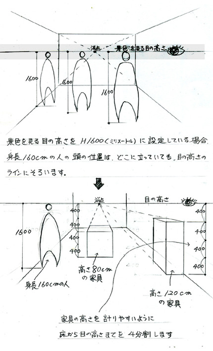 まんが家 イラストレーターのパース パースの描き方 L 見るだけで上達する手描きパースの描き方ブログ パース講座 手書きパース