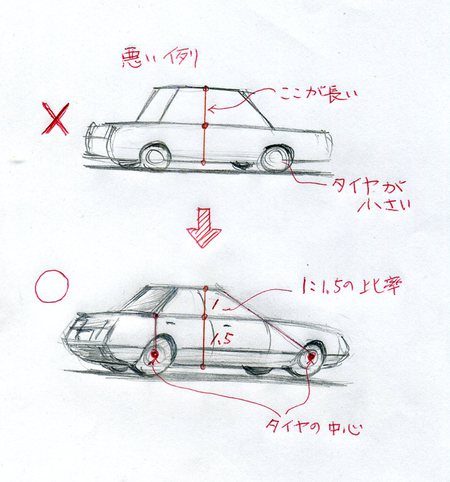 車の描き方 L 見るだけで上達する手描きパースの描き方ブログ パース講座 手書きパース