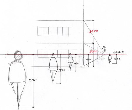 人物と建物のバランス L 見るだけで上達する手描きパースの描き方ブログ パース講座 手書きパース