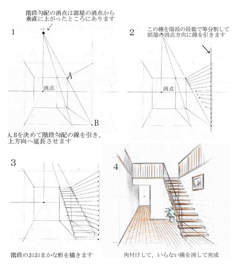 見るだけで上達する手描きパースの描き方ブログ パース講座 手書きパース