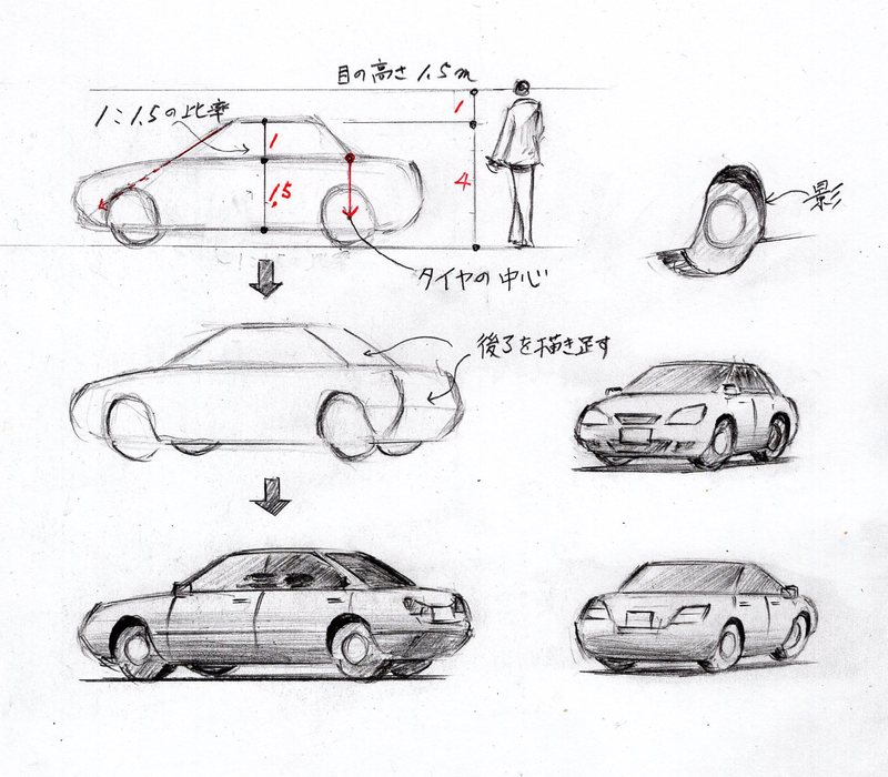 車の描き方 L 見るだけで上達する手描きパースの描き方ブログ パース講座 手書きパース