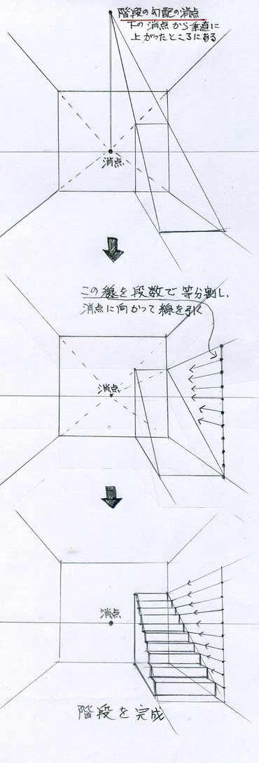 階段の描き方 手描きパースの描き方 L 見るだけで上達する手描きパースの描き方ブログ パース講座 手書きパース