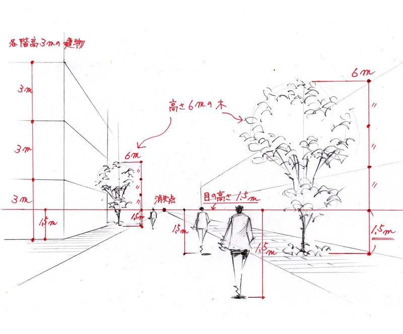 見るだけで上達する手描きパースの描き方ブログ パース講座 手書きパース