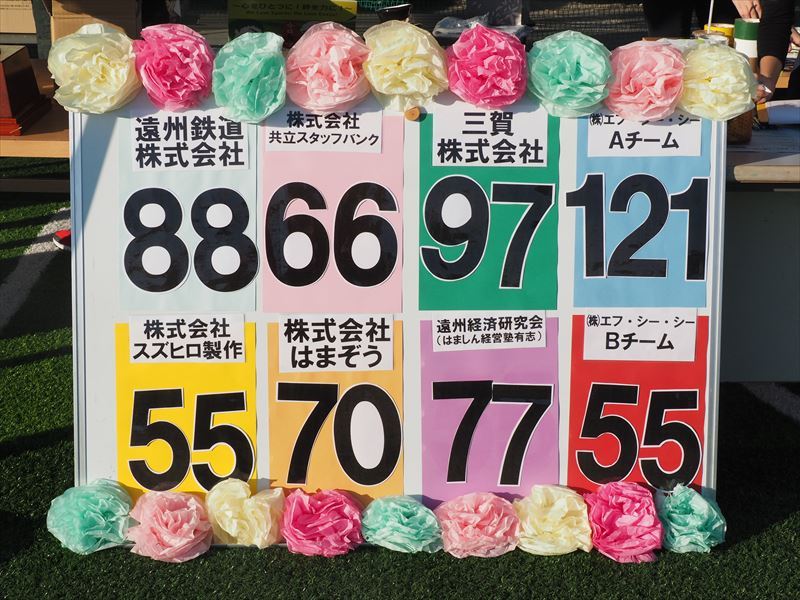 秋晴れの空の下、笑顔でまじめに楽しく企業対抗運動会でハッスル