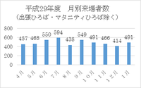 今年度もたくさんの親子のご来場ありがとうございました♡