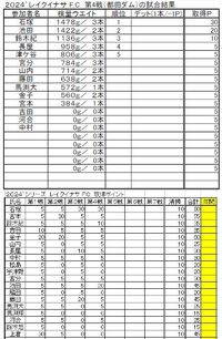 レイクイナサＦＣ第４戦ポイント図　及び　年間成績表 2024/06/02 04:52:14