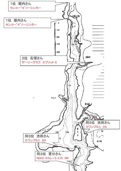 レイクイナサＦＣ第５戦ポイント図及び年間成績表