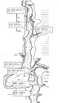 レイクイナサＦＣ第１戦ポイント図　及び　年間成績表 2023/11/12 16:50:28