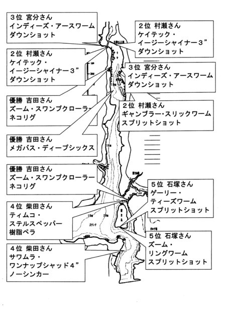 レイクイナサＦＣ第１戦ポイント図及び年間成績表