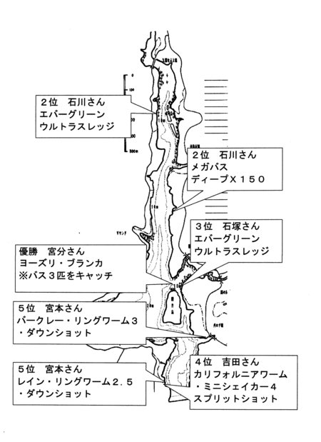 レイクイナサＦＣ第２戦ポイント図及び年間成績表