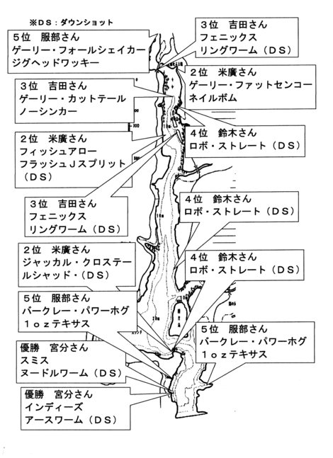 レイクイナサＦＣ第５戦ポイント図及び年間成績表