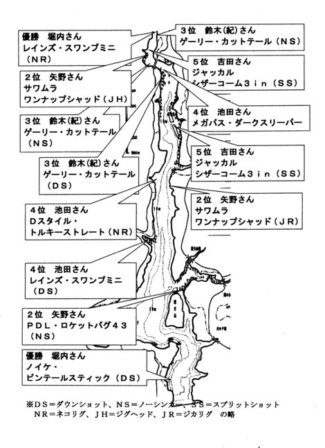 レイクイナサＦＣ第6戦ポイント図及び年間成績表