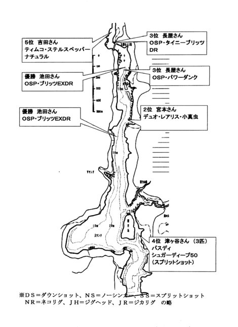 レイクイナサＦＣ第５戦（ハードルアー戦）ポイント図及び年間成績表