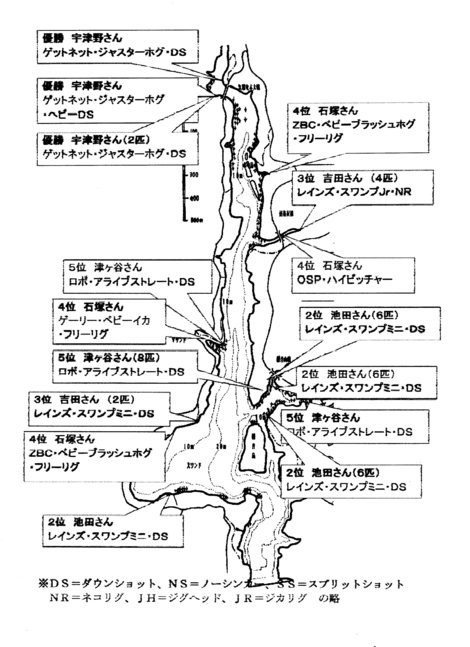 レイクイナサＦＣ最終戦ポイント図及び年間成績表