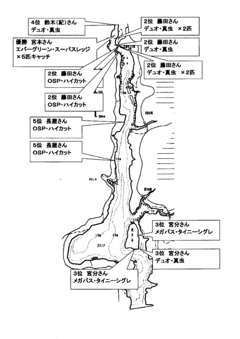 レイクイナサＦＣ第４戦ポイント図及び年間成績表