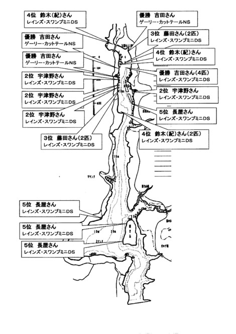 レイクイナサＦＣ最終戦ポイント図及び年間成績表