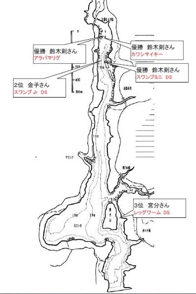 レイクイナサＦＣ　第一戦　ポイント図　及び　年間成績表