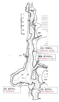 レイクイナサＦＣ第４戦ポイント図及び年間成績表 2022/05/29 10:47:46