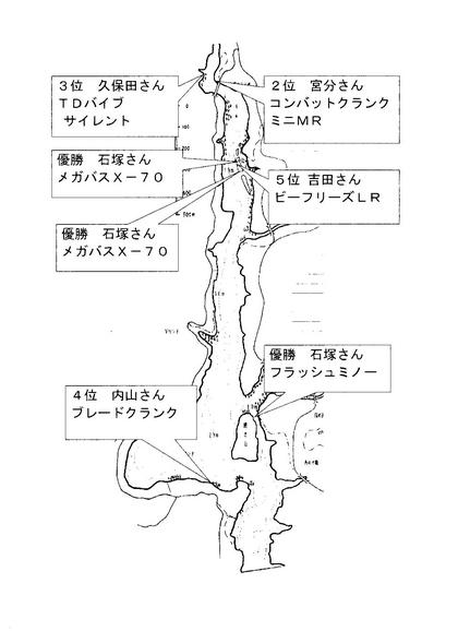 レイクイナサＦ・Ｃ第３戦ポイント図及び年間成績表