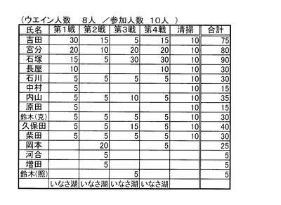 ２１．４．２６　レイクイナサＦ.Ｃ　第４戦