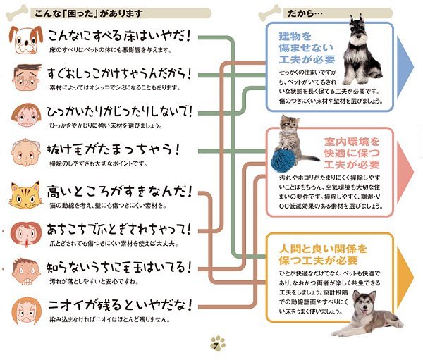 わが家の家族、犬・猫と暮らす家。こんな家